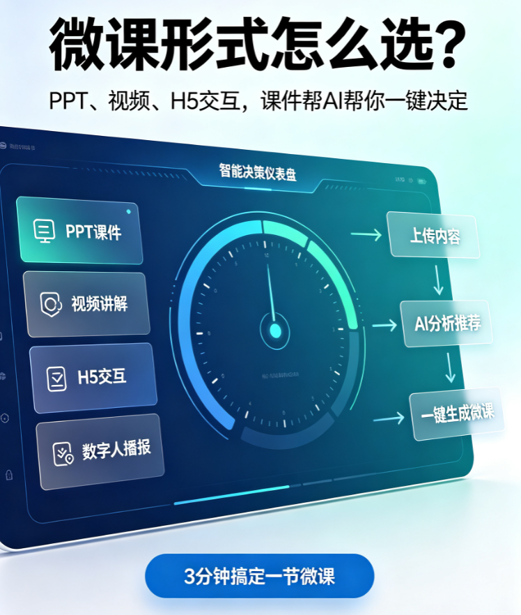 微课没人看？课件帮三步锁定受众需求，从PPT到微课视频高效转化