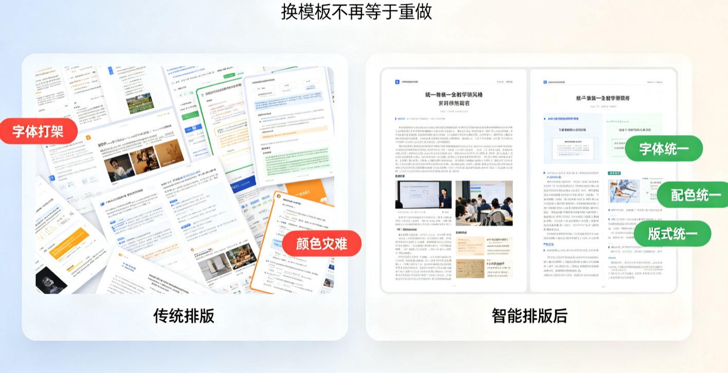 AI生成PPT哪家强？课件帮 vs ChatPPT vs 讯飞智文深度对比，教师选型必看