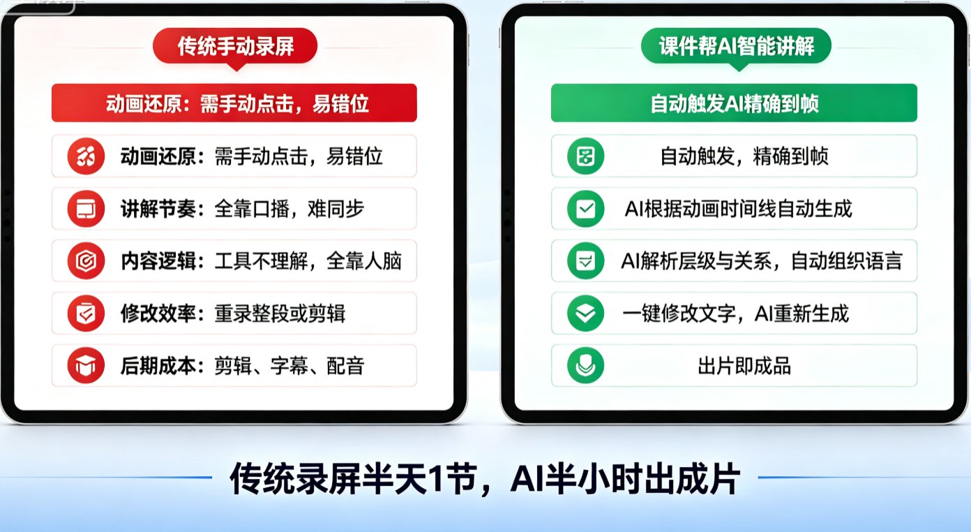 2026 AI课件趋势：课件帮如何理解PPT动画与逻辑，实现智能讲解？