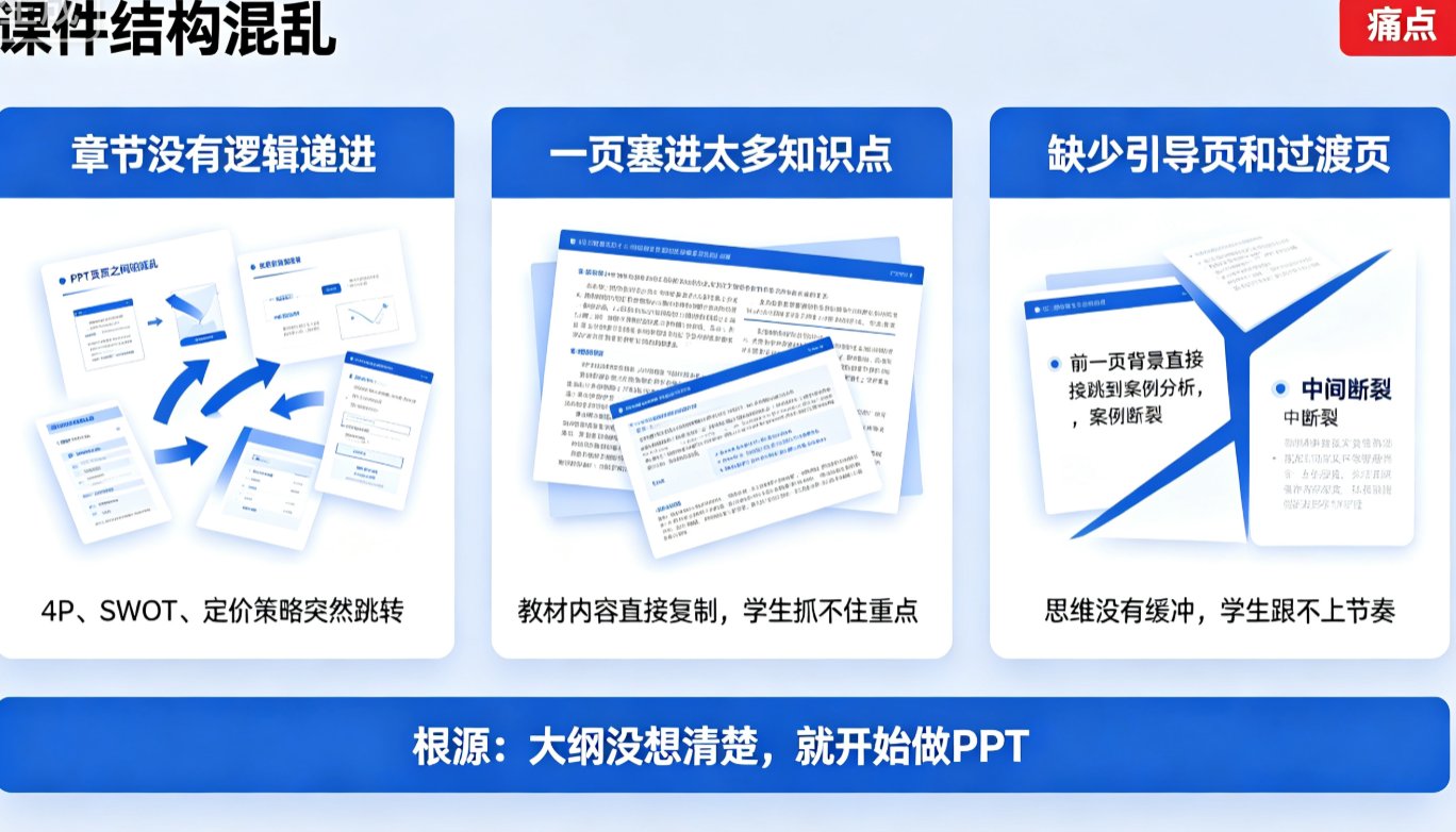 2026 AI课件趋势：从通用工具到垂直行业定制，课件帮如何抢占教育赛道？