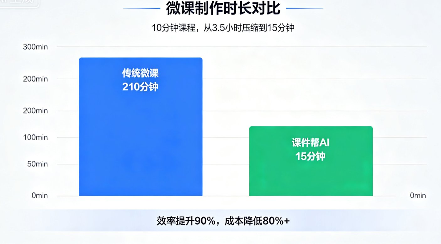 从PPT到可发布微课：课件帮AI Agent如何实现全流程自动化？