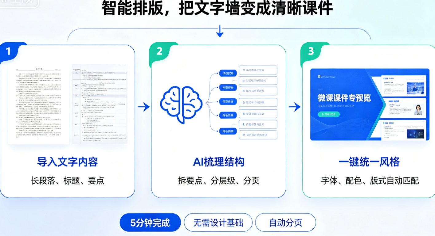 微课制作误区：纯文字堆砌？课件帮智能排版+素材库让课件秒变生动