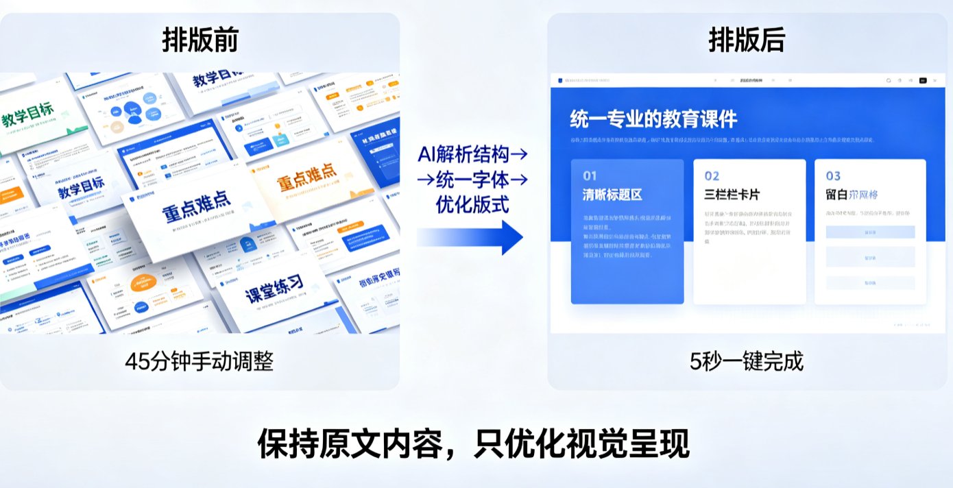 2026智能排版趋势：课件帮AI如何实现PPT一键统一字体、配色与版式？