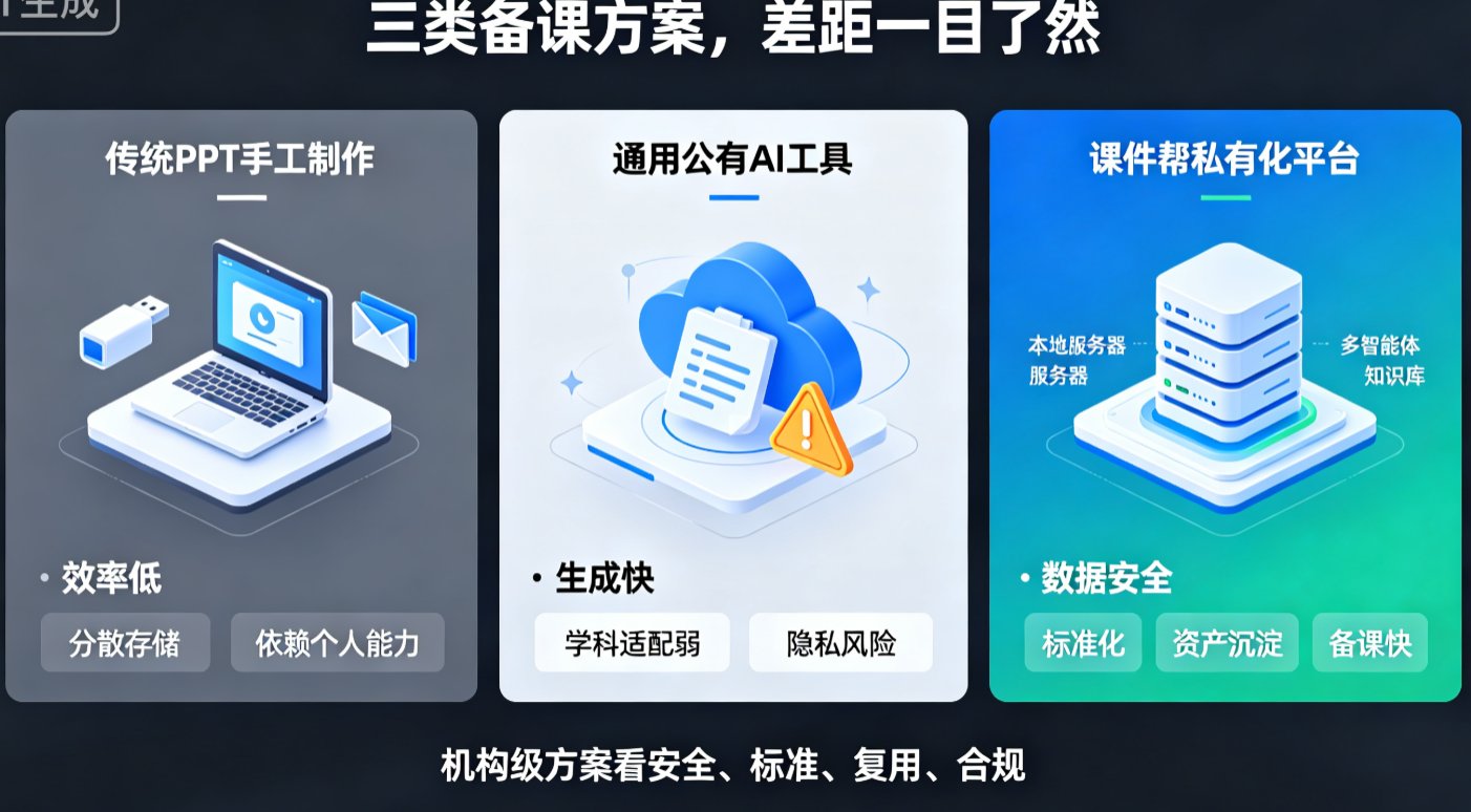 AI课件私有化部署：课件帮如何满足学校与机构的数据安全需求？