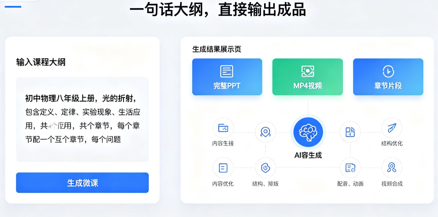 2026微课制作新范式：课件帮AI Agent从大纲到视频全自动