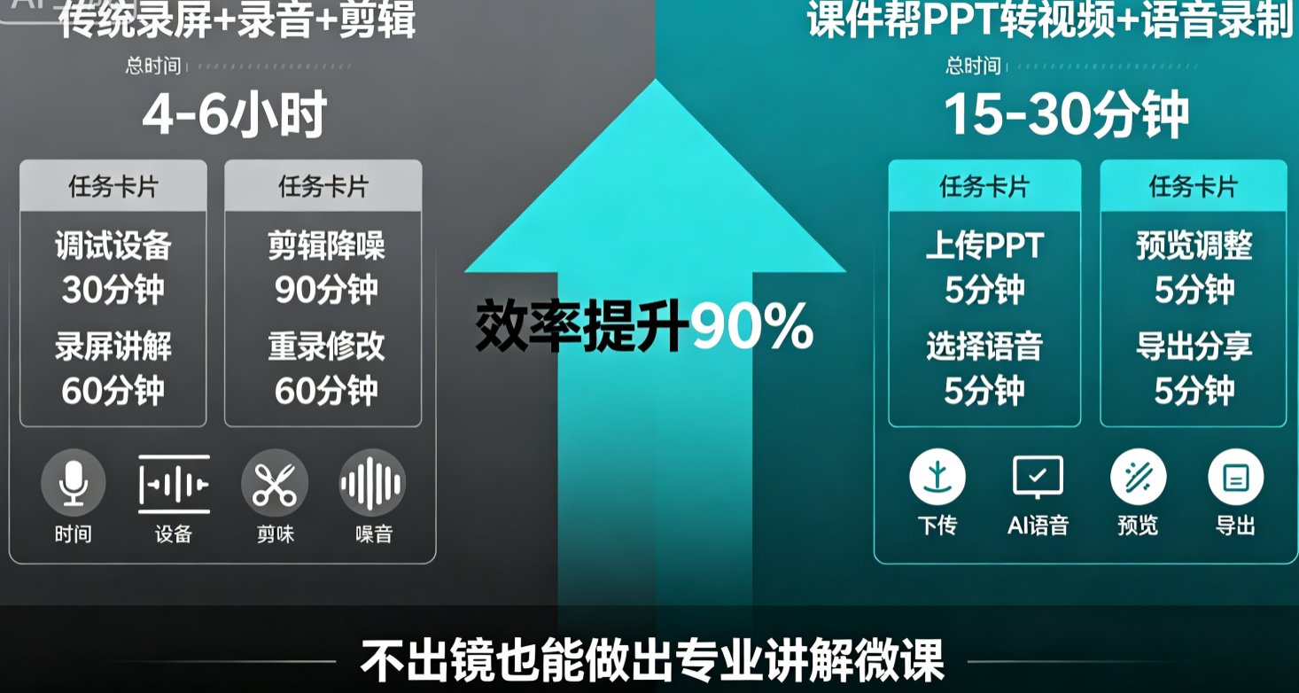 英语写作课件如何带配音？课件帮PPT转视频+语音录制，让写作指导更生动