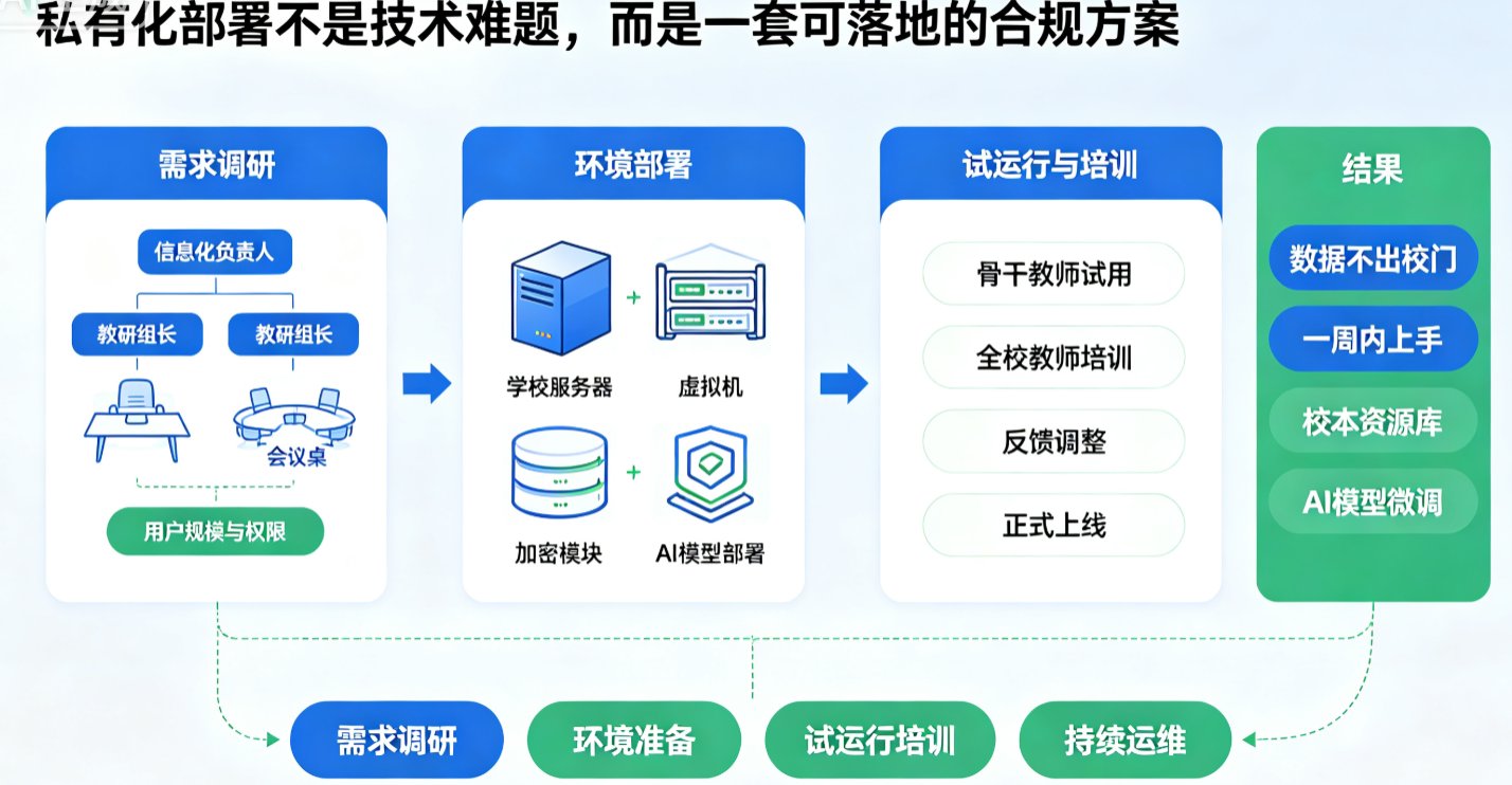 区教育局办公室场景,负责人看电脑上“数据安全合规通知”