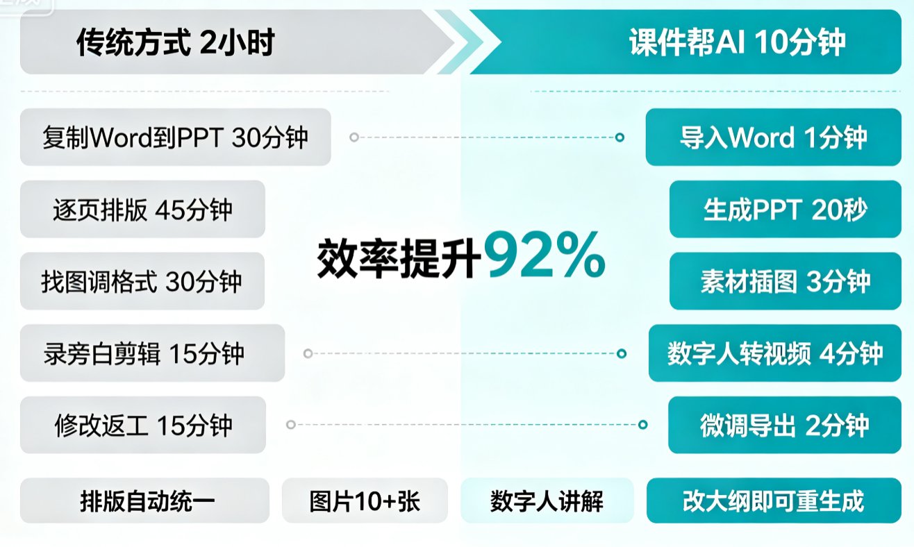 课件帮Word导入界面,左侧显示Word原文,右侧生成大纲预览