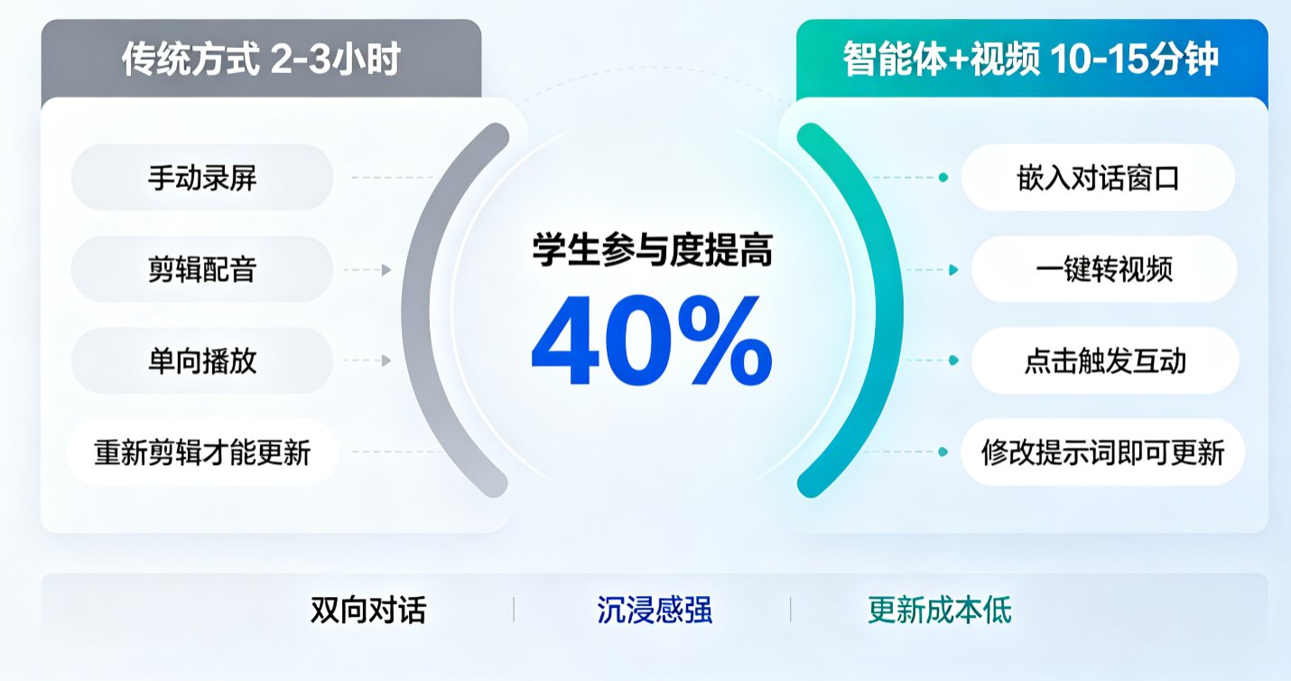 课件帮PPT编辑界面,左侧幻灯片,右侧嵌入的苏轼对话窗口