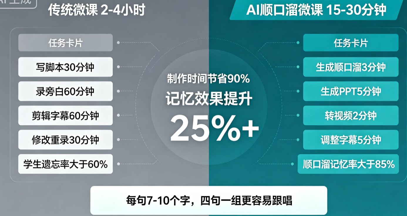 课件帮PPT转视频界面,显示“上传PPT—选择数字人—生成视频”三步流程