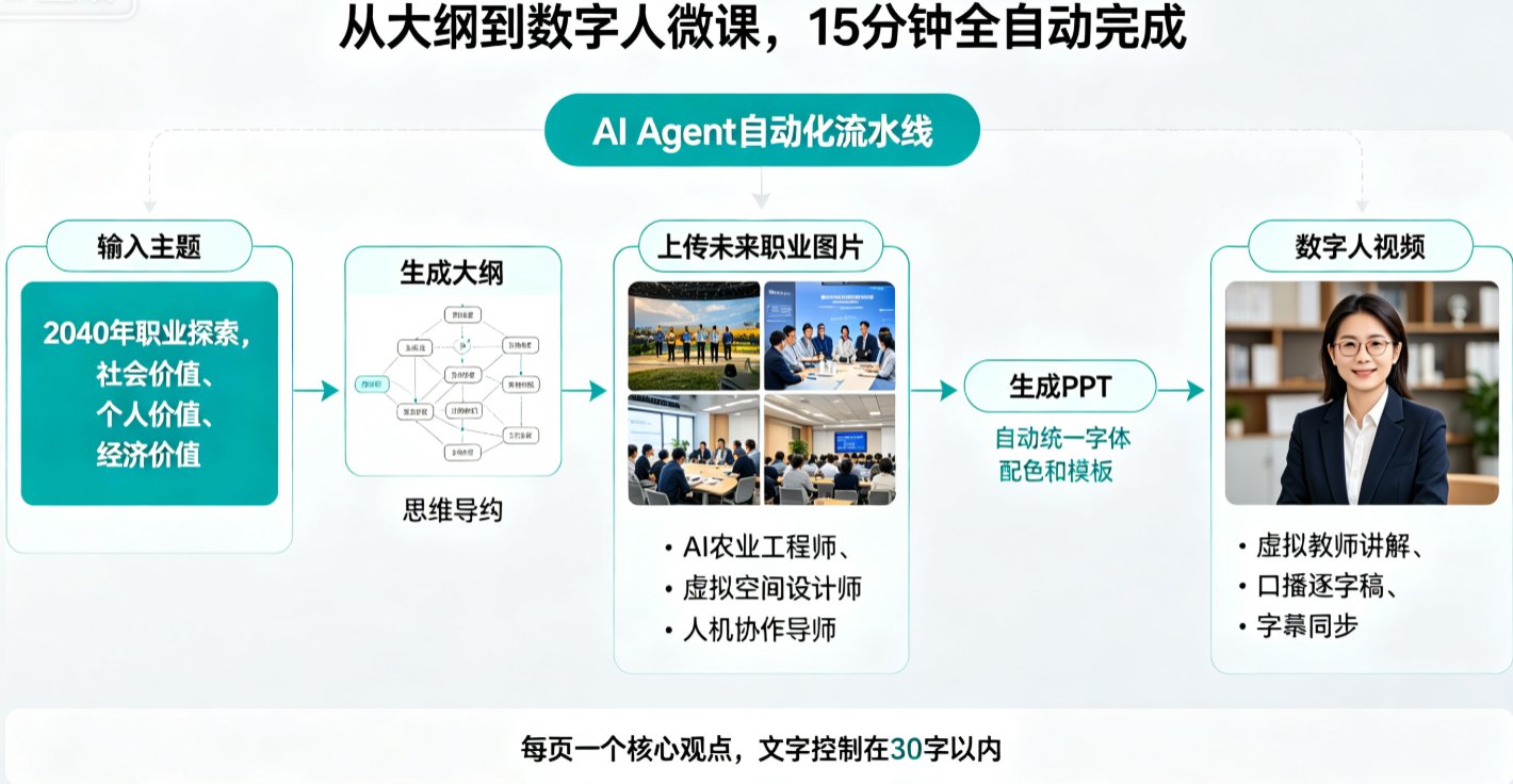 穿越2040的职业课：课件帮AI如何将未来场景搬进PPT？