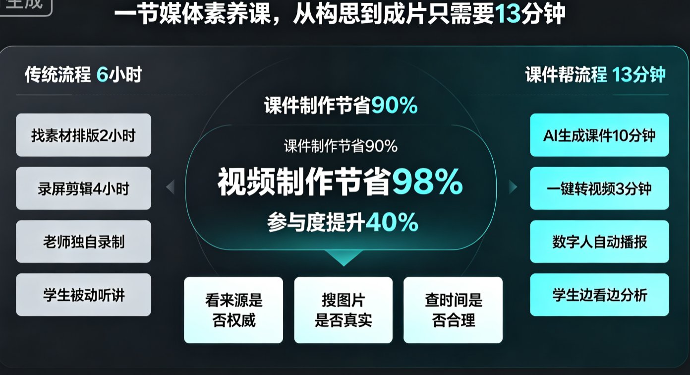 课件帮数字人播报界面,一位虚拟主播正在播报假新闻,画面下方有字幕和进度条