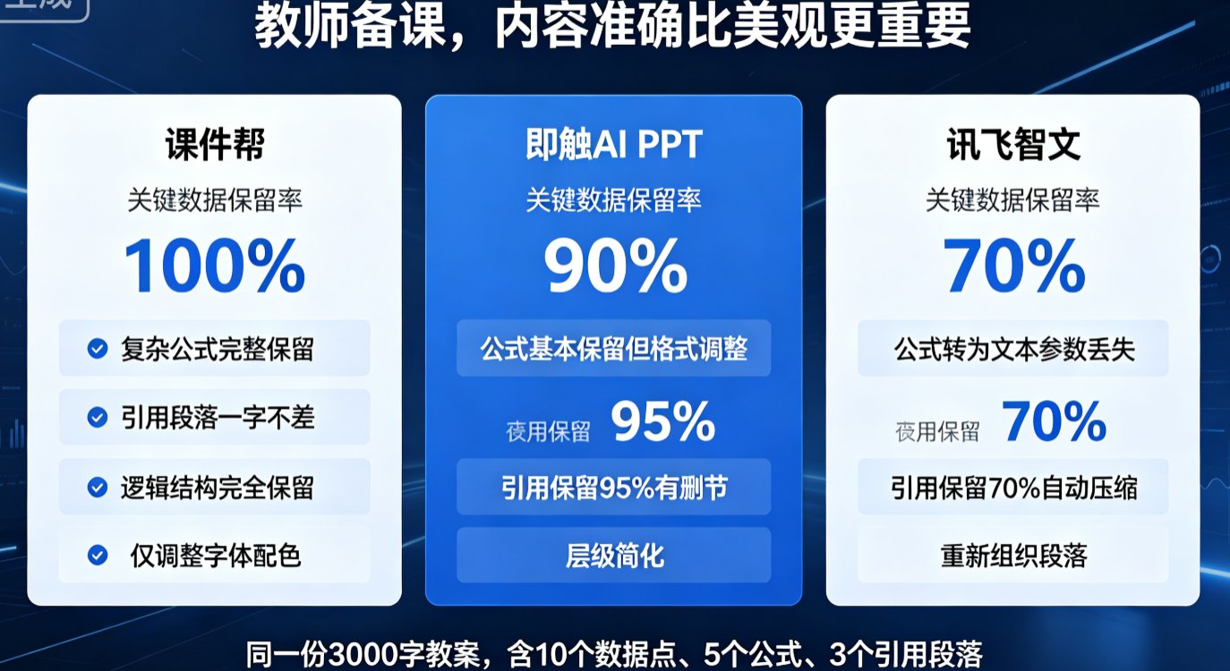 三款工具生成PPT的同一段落对比,标注数据差异