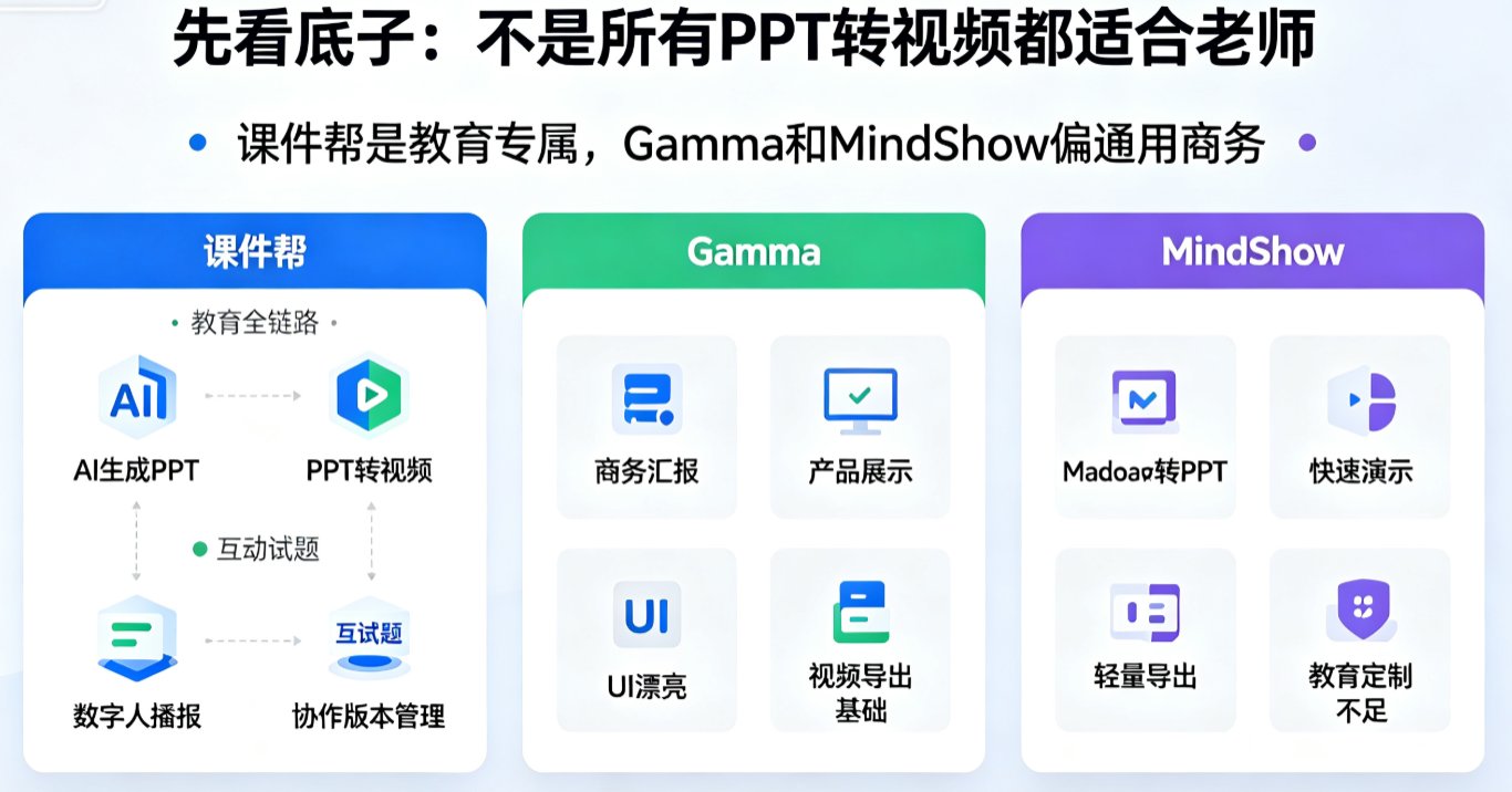 课件帮插入互动试题的界面,显示选择题设置面板