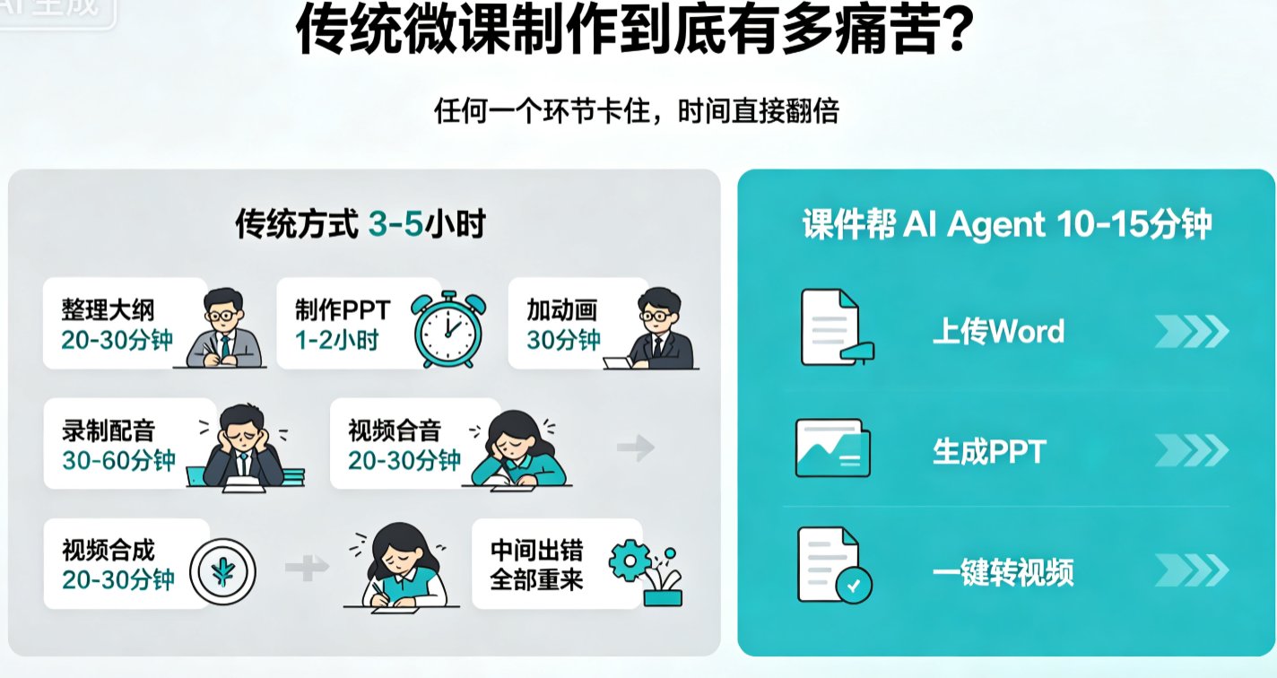 从Word到微课视频只需10分钟：课件帮AI Agent全流程实操指南