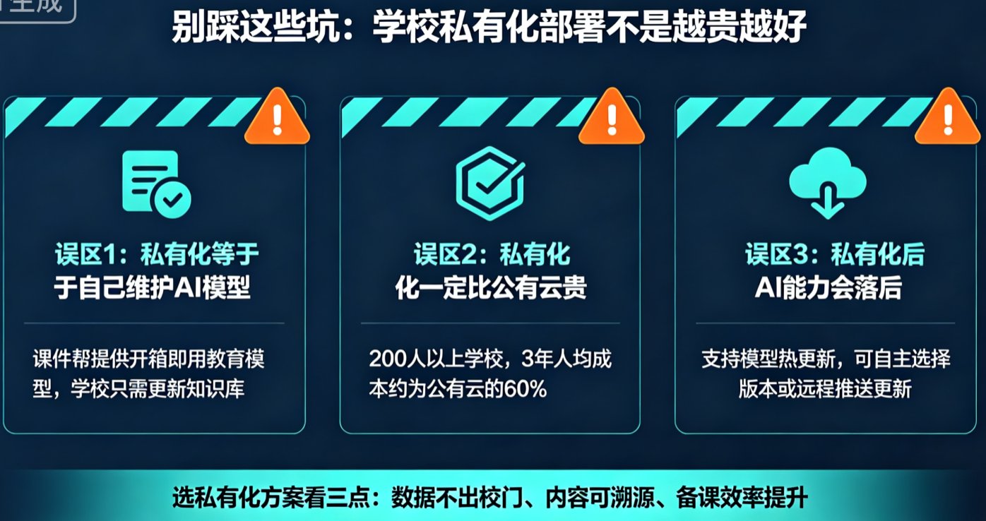 艾瑞报告学校采购GenAI特征表格，突出LLM+RAG+知识图谱、Agent、私有化部署