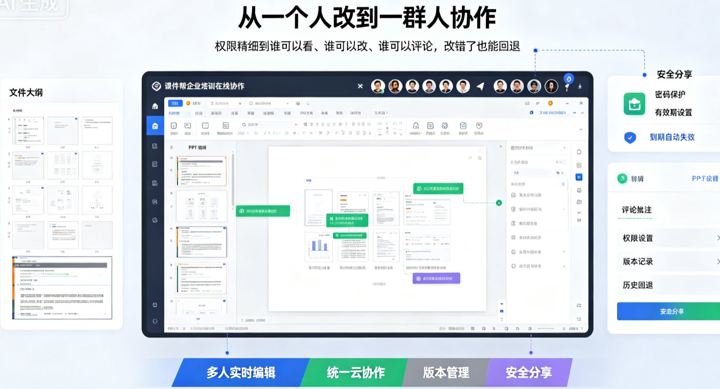 企业培训课件互动性差学员走神？课件帮数字人播报+协作功能破局