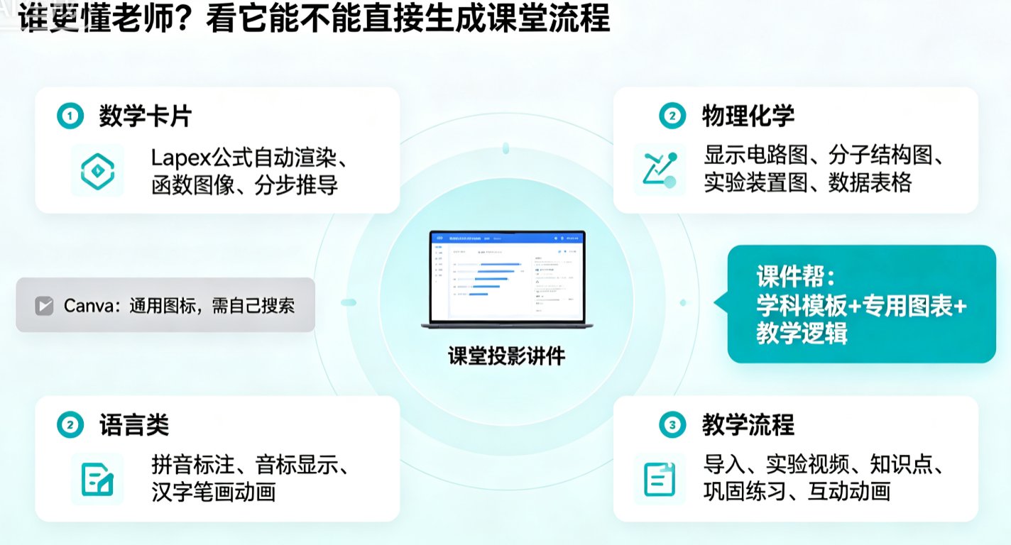 课件帮输入大纲后自动生成完整课件的界面