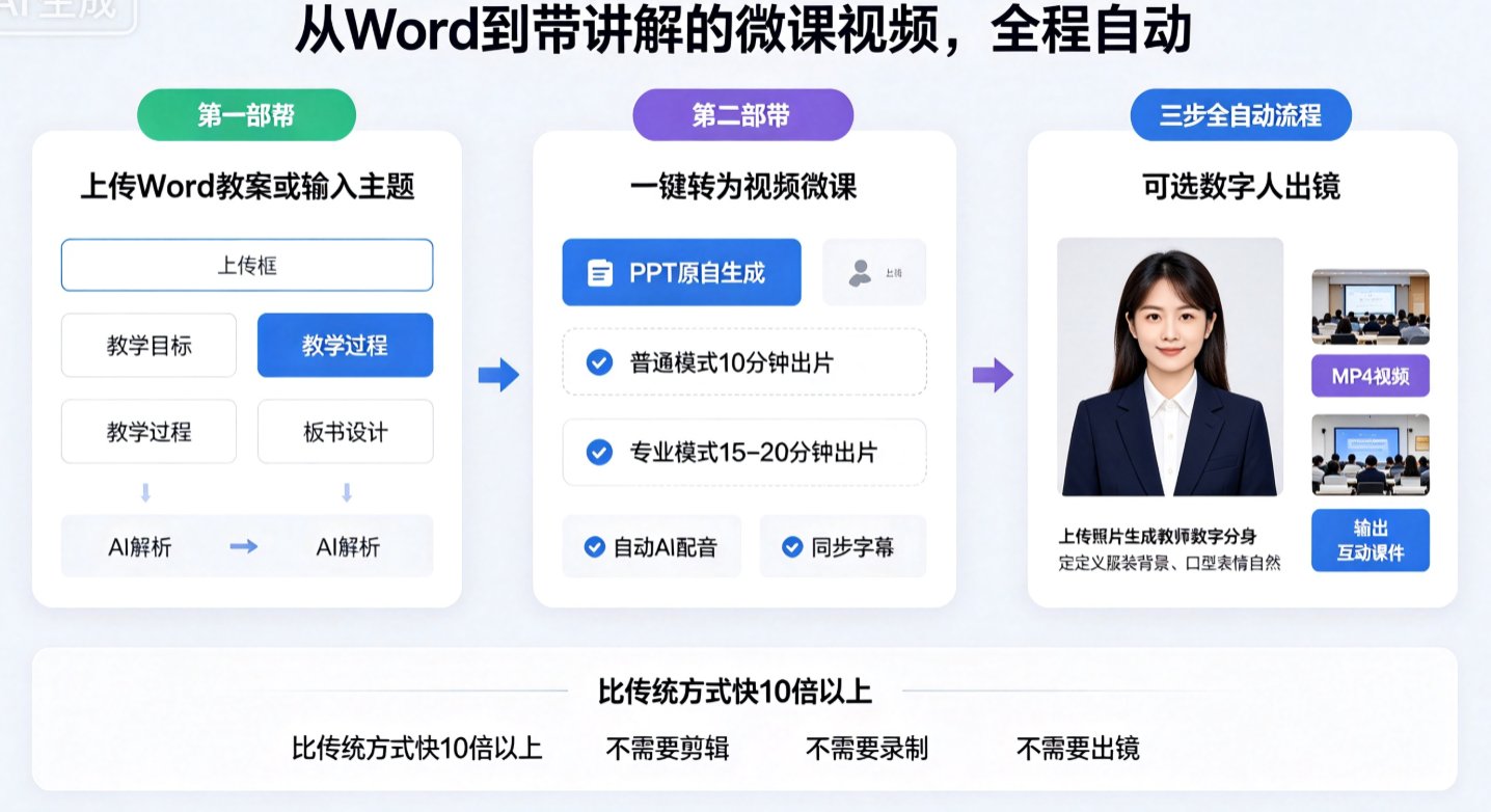 传统微课制作流程对比图，展示多软件切换的繁琐