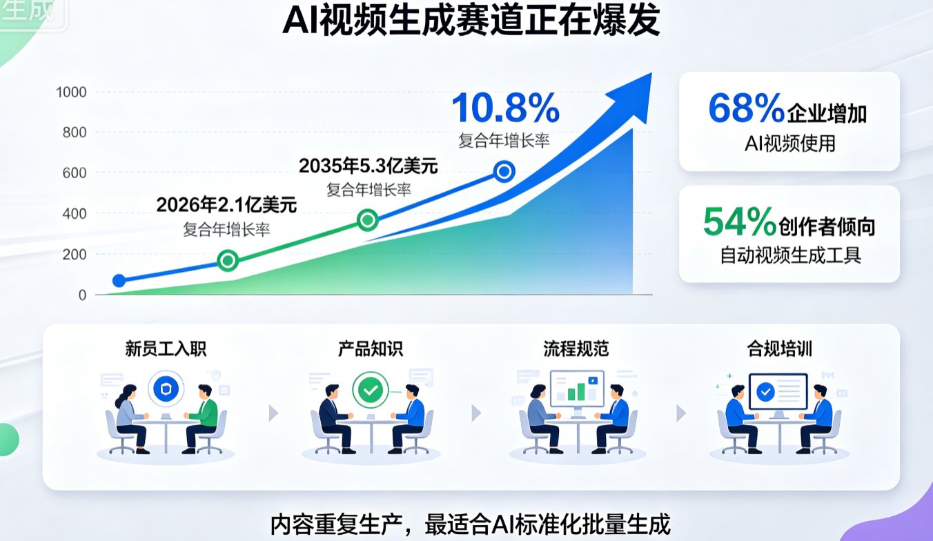 课件帮 PPT 转视频前后对比界面，展示上传 PPT 和生成视频的流程