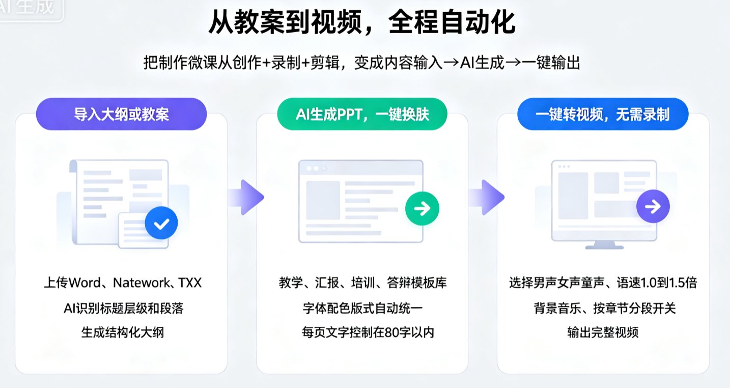 从教案到微课视频：课件帮AI三步搞定，无需手动录制
