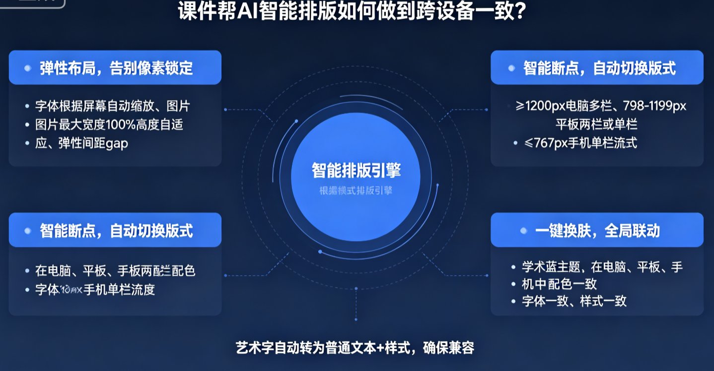 课件帮预览界面，左侧电脑视图，右侧手机视图，同一页面显示效果一致
