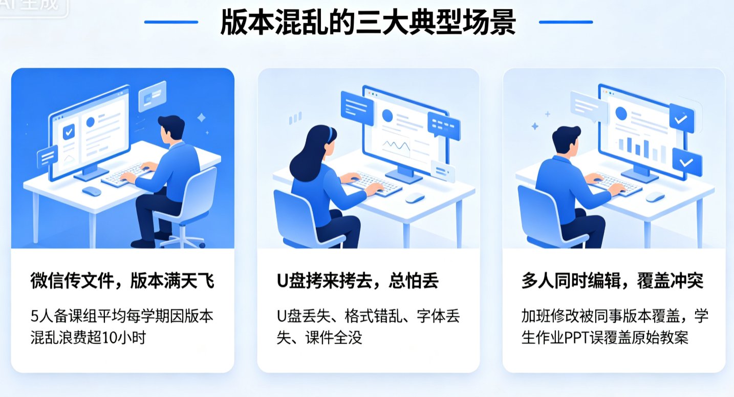 课件帮历史版本界面，展示版本列表及恢复按钮