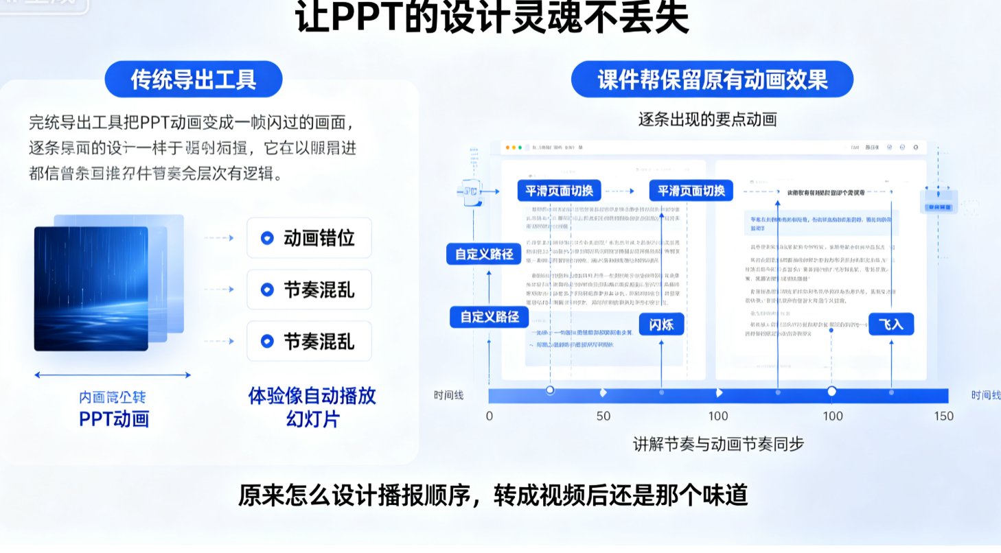 PPT转视频进入“理解时代”：课件帮如何让PPT自己讲课？