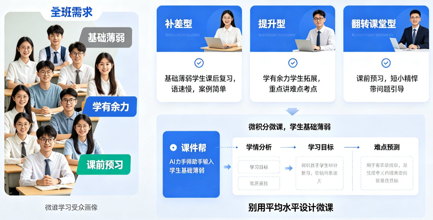 AI课件行业垂直定制：课件帮如何满足教育学科个性化需求？