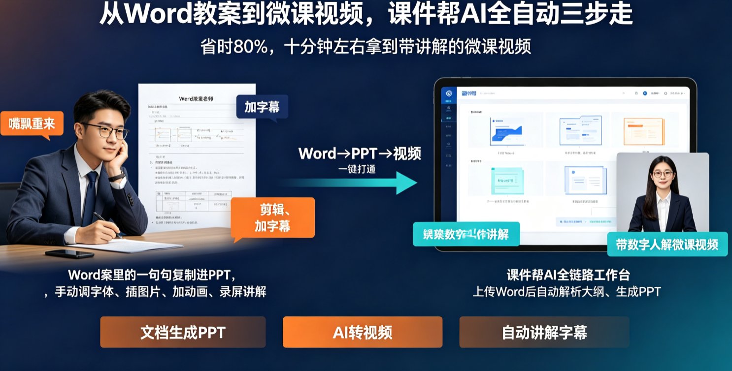 课件帮“文档生成PPT”功能入口，圈出上传Word按钮