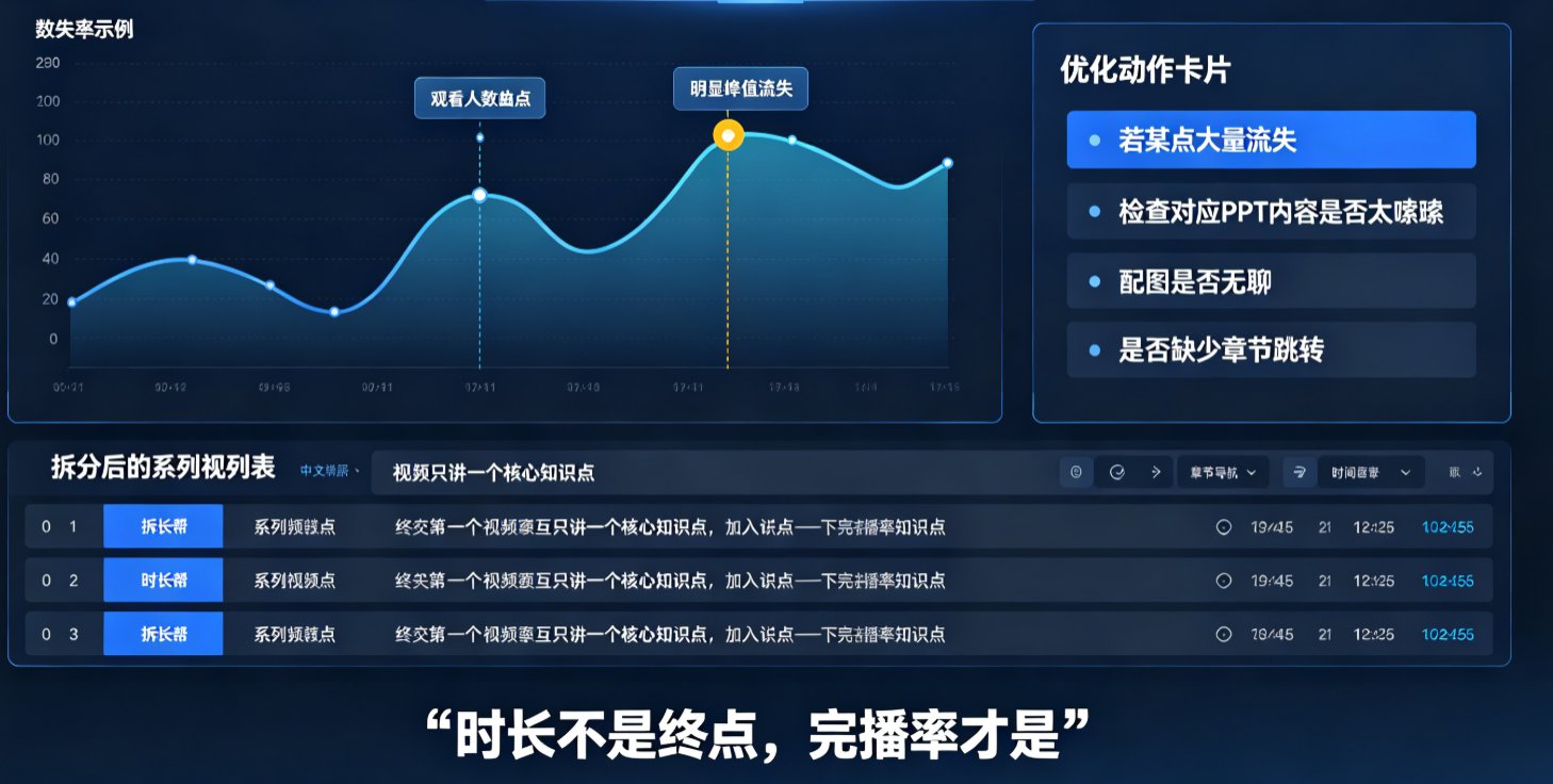 PPT转视频一分钟讲完还是十分钟？课件帮时长策略让完播率翻倍