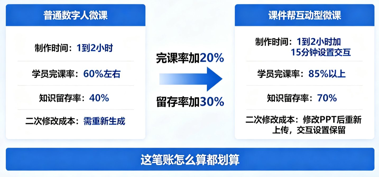 数字人微课如何插入互动测验？课件帮3步增加选择题提升参与度