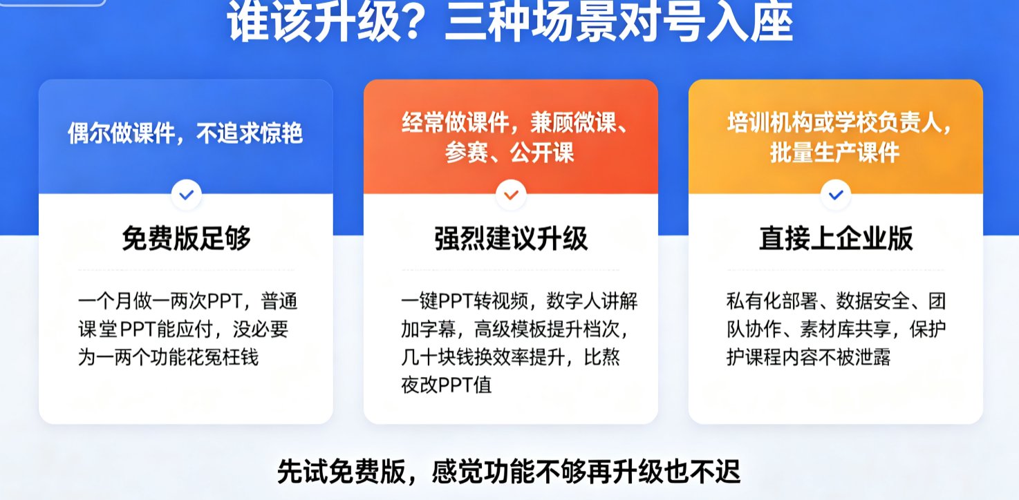 课件帮免费版够用吗？与付费版功能限制对比，一文看懂该不该升级