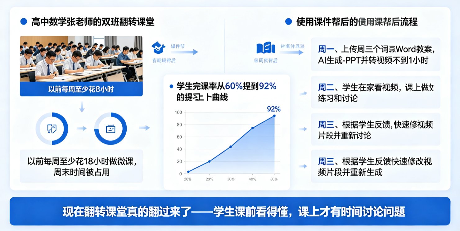 课件帮的PPT转视频界面，显示数字人形象和逐字稿