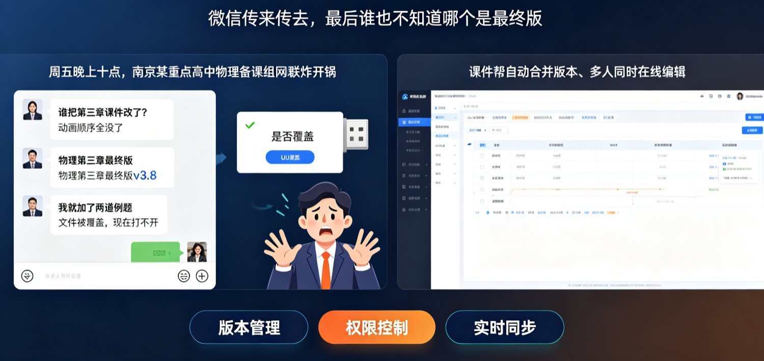 课件帮新建课件页面，显示AI大纲助手输入框
