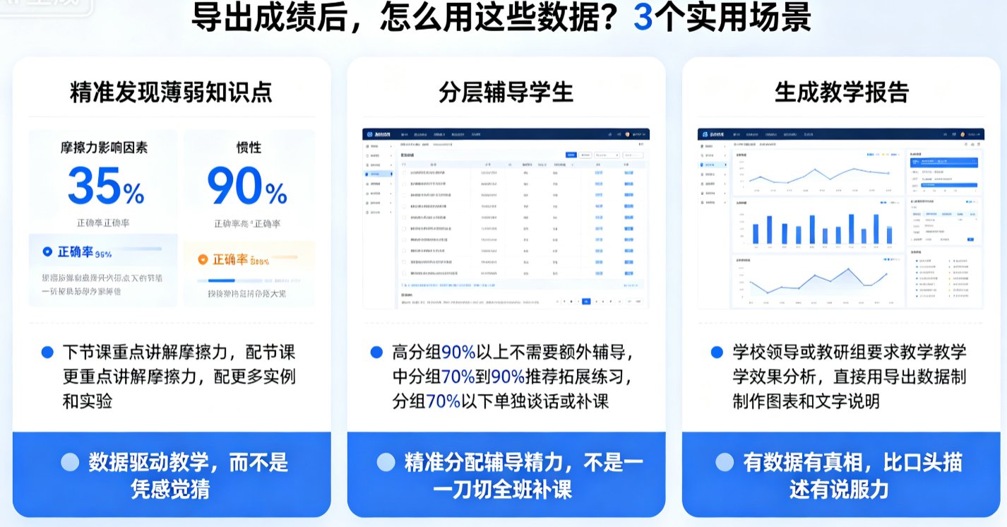 课件帮数据统计面板概览，显示总观看人数、互动参与率等