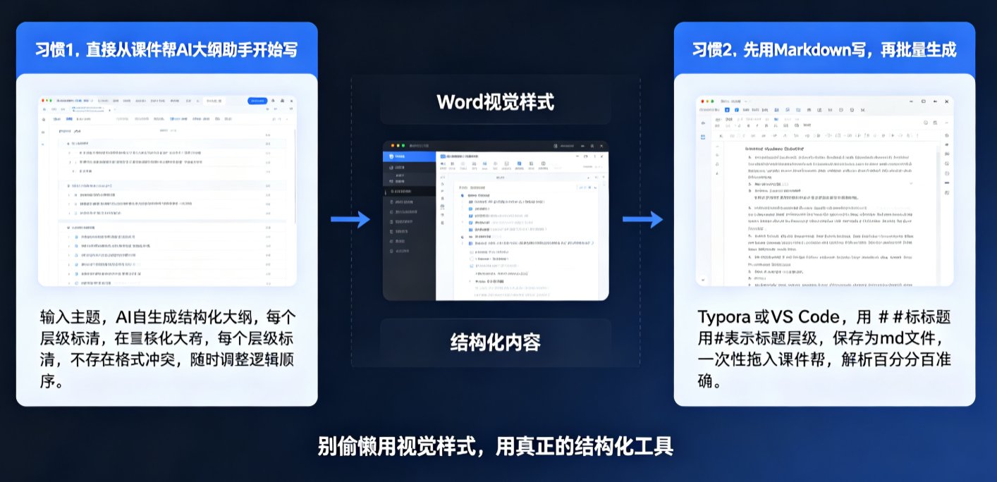 课件帮导入大纲界面，左侧编辑区，右侧预览区，显示层级结构