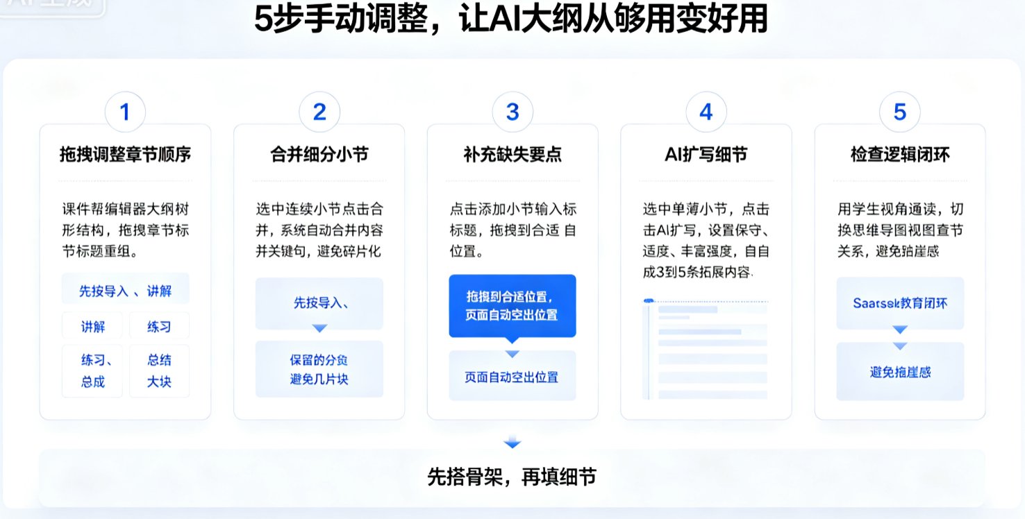 课件帮编辑器中拖拽大纲章节的动图/截图