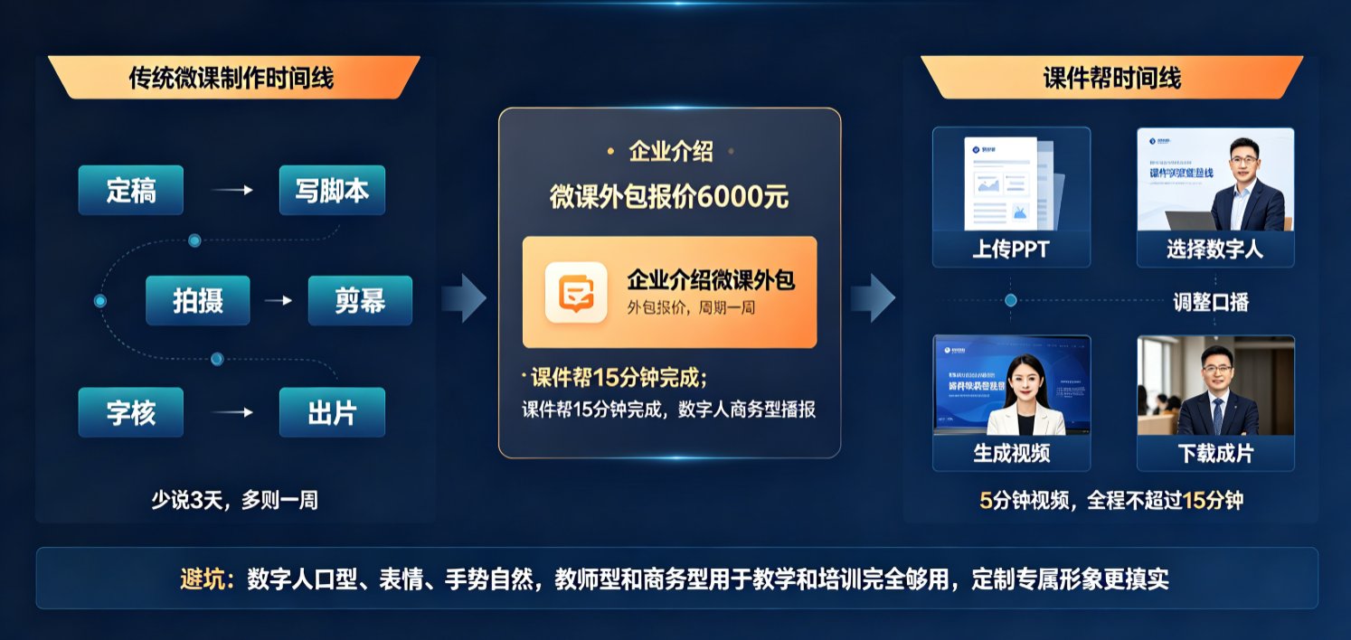 课件帮上传PPT界面，显示“上传文件”按钮和示例文件列表