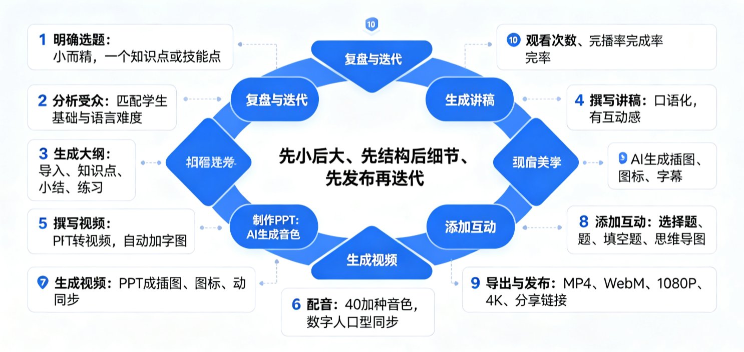 课件帮首页界面，突出“PPT转视频”和“AI生成PPT”按钮