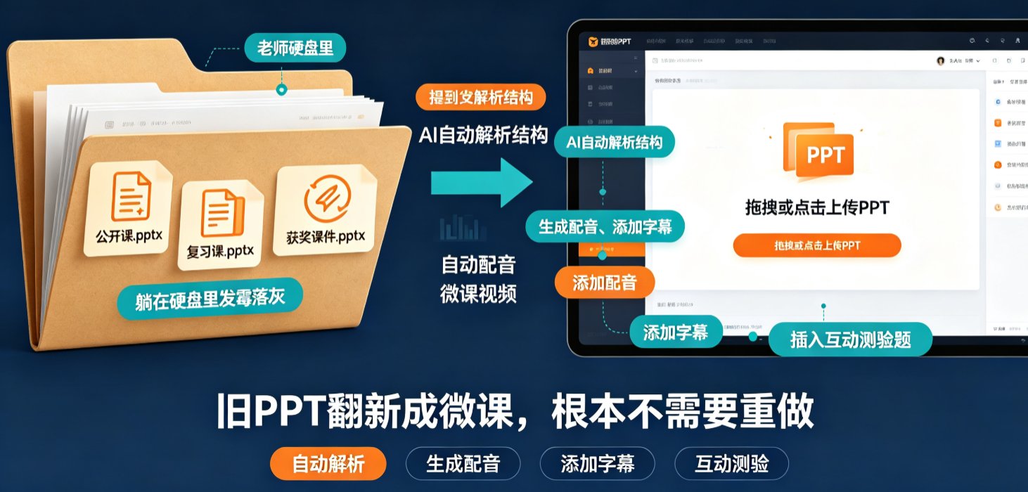 课件帮上传PPT界面，显示“拖拽或点击上传PPT”按钮