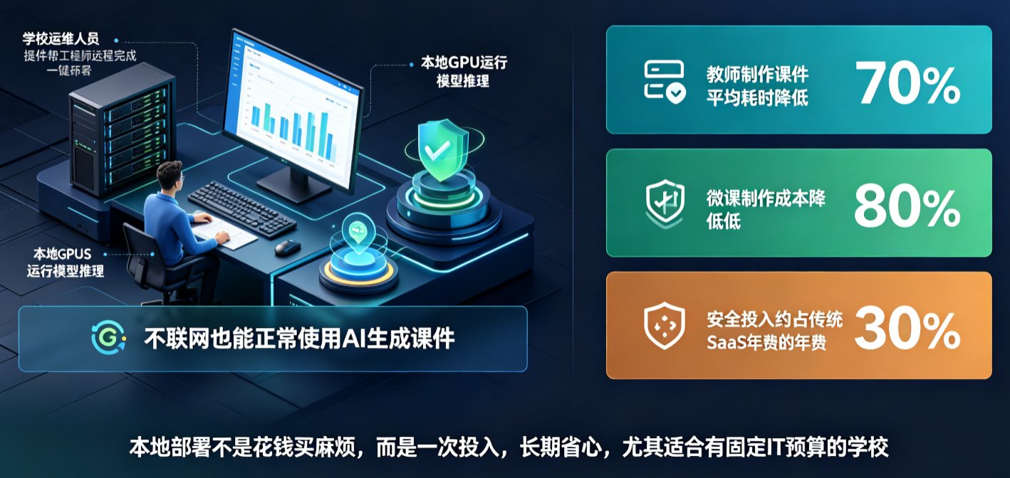 课件帮企业版私有化部署架构图