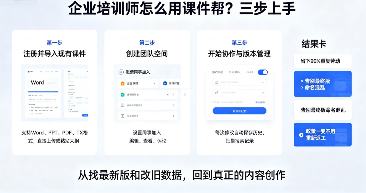 企业培训课件频繁更新怎么办？课件帮AI批量替换与版本管理省时省力
