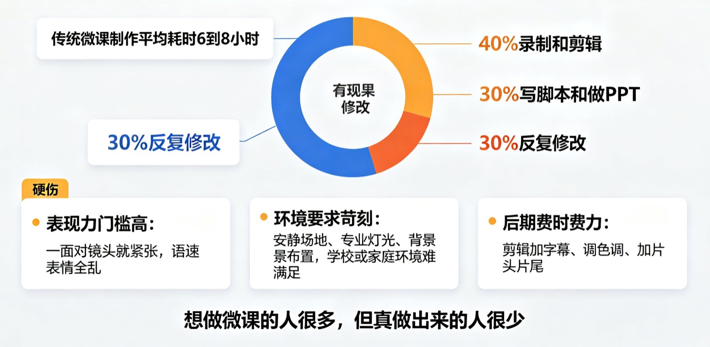 课件帮数字人微课编辑界面,左侧PPT预览,右侧数字人形象+语音控制面板