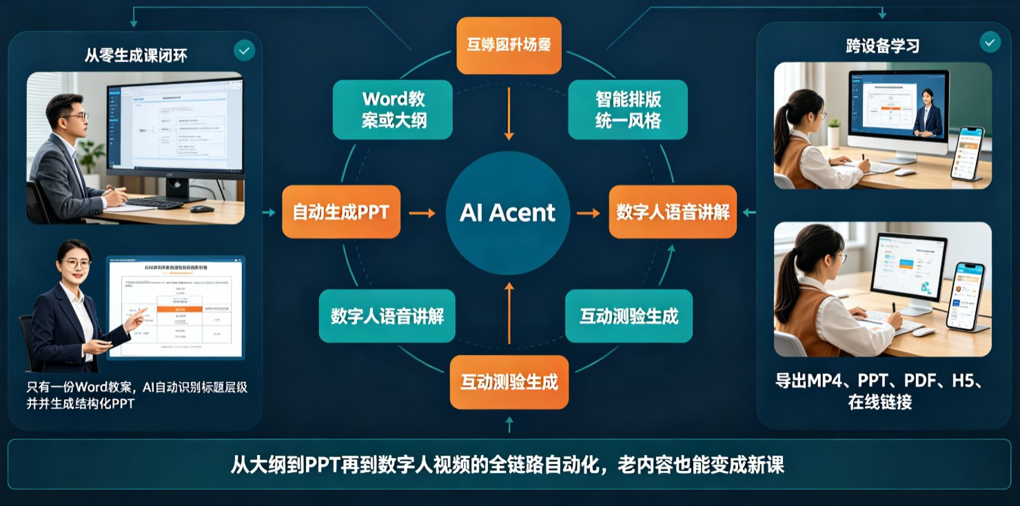 老旧PPT课件翻新三步法：课件帮AI一键升级互动微课，教学效果翻倍