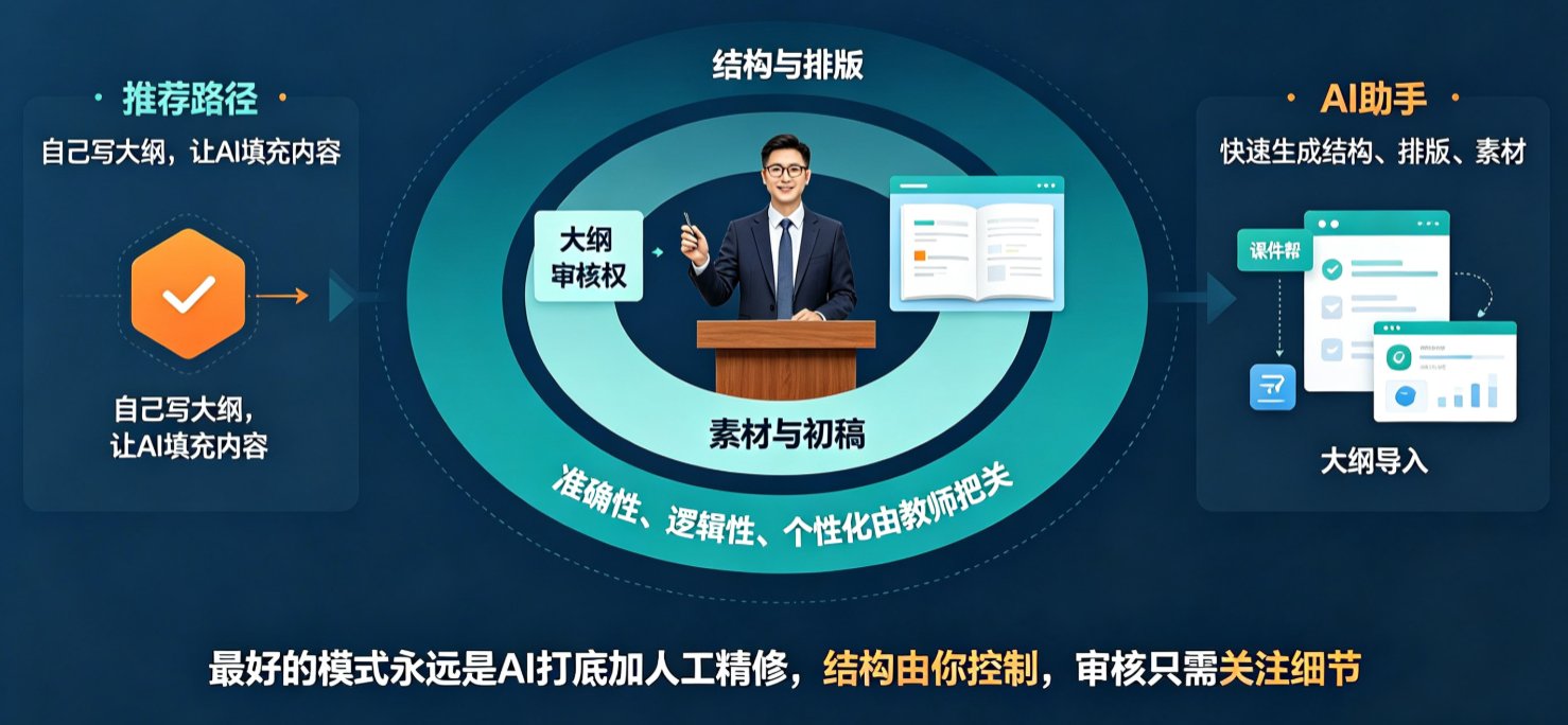 课件帮编辑器中修改数据后的对比，左侧AI原文，右侧人工修正后