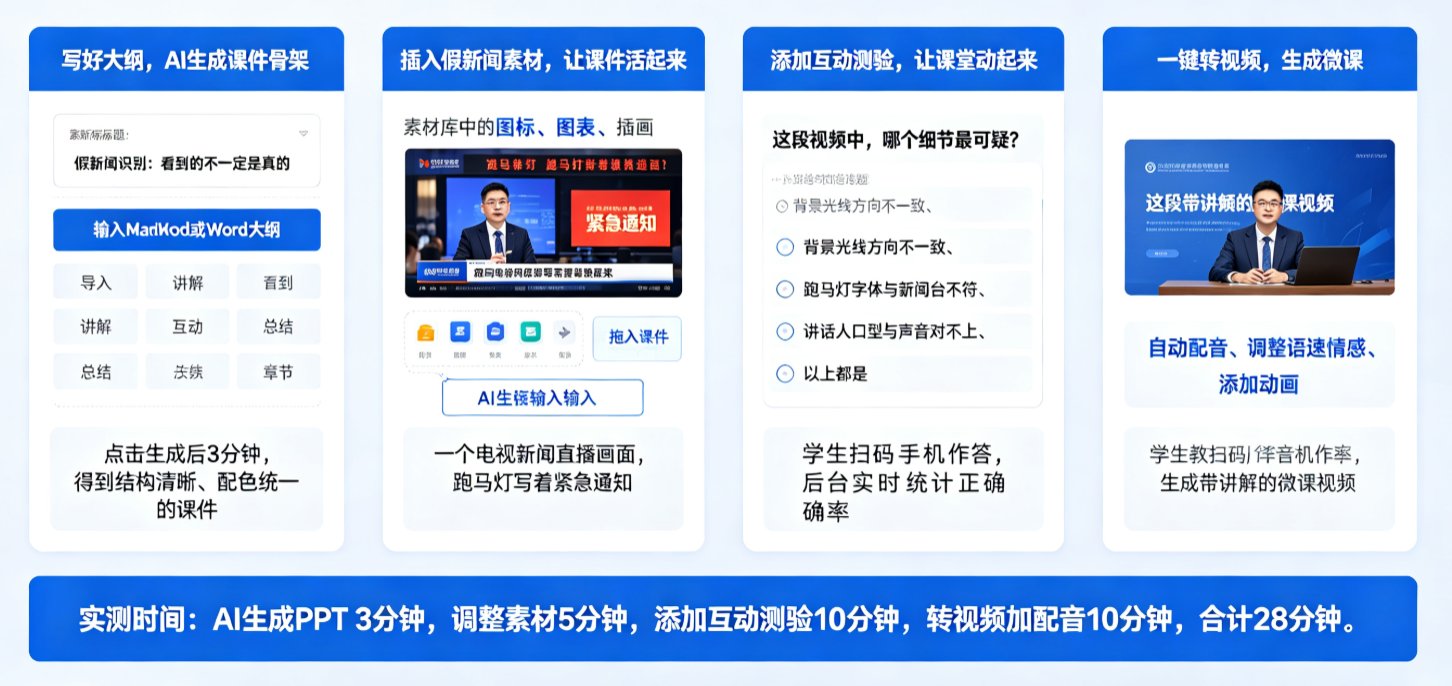 课件帮AI生成PPT的界面，展示输入大纲和输出结果