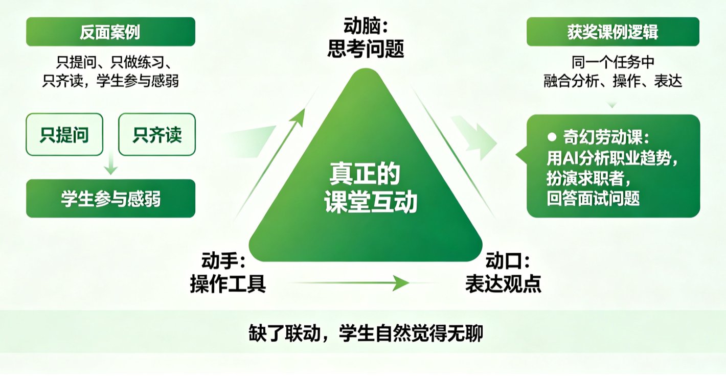 表格上方显示“四种互动模板对比”，配一个课件帮编辑器的截图，展示“智能体对话”组件的设置界面