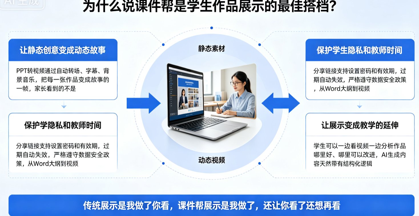 课件帮PPT转视频界面，显示学生作文生成图片的对比效果