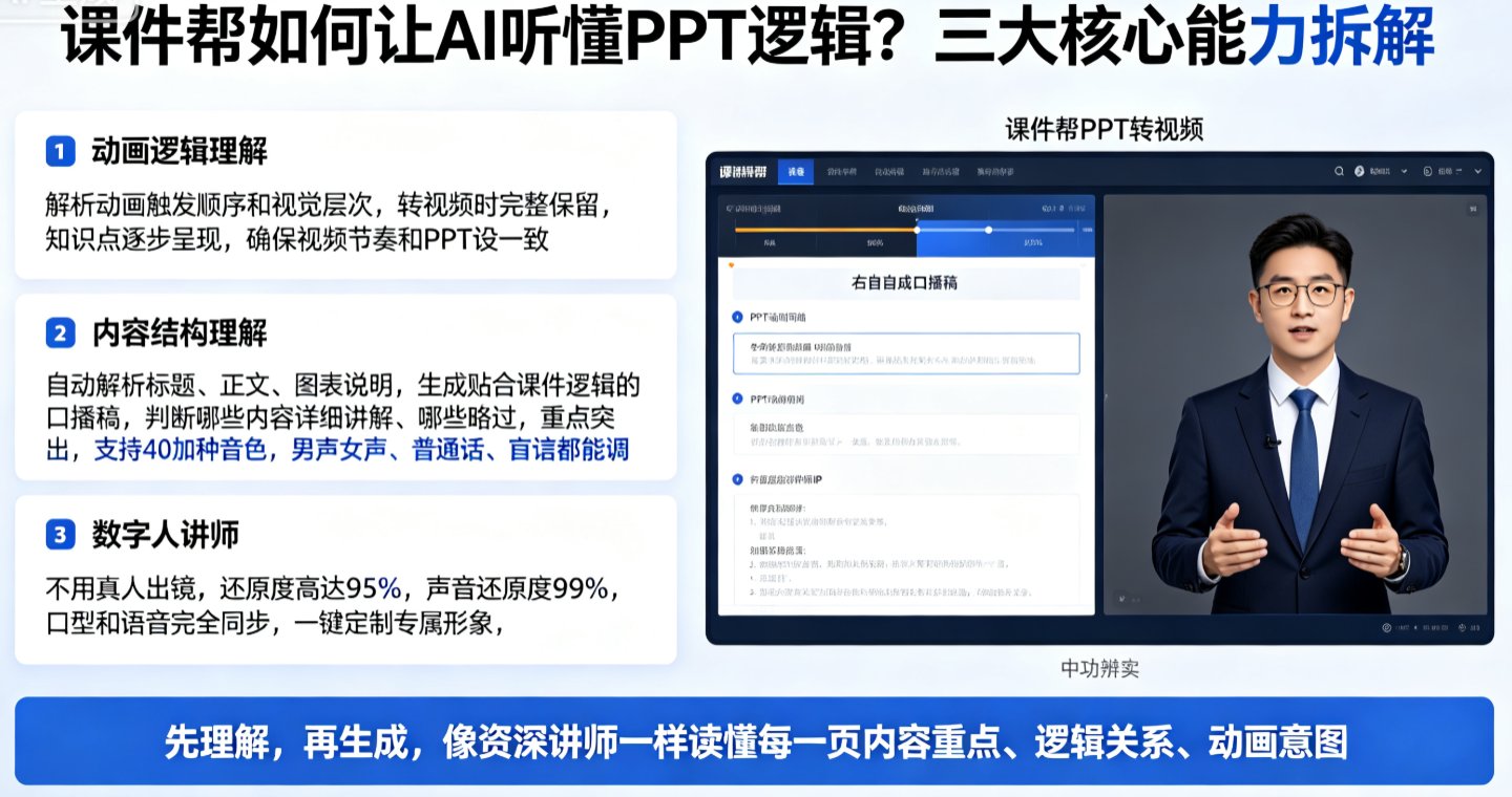 PPT转视频进入“理解时代”：课件帮如何让AI听懂PPT逻辑并自动讲解？